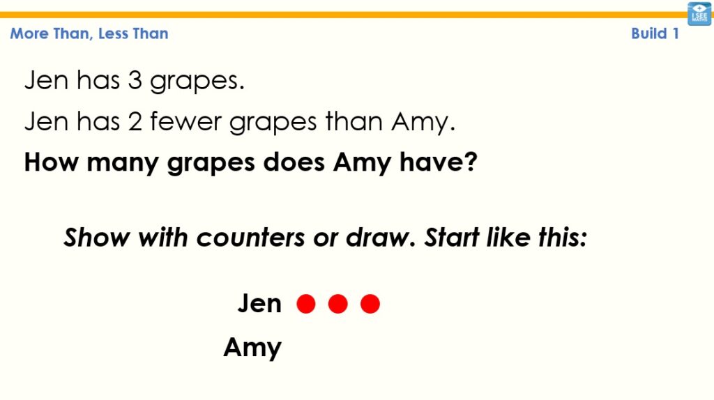 deconstructing-word-questions-y2